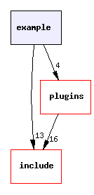 example/