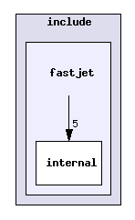 include/fastjet/
