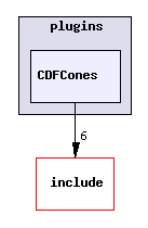 plugins/CDFCones/