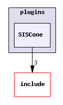 plugins/SISCone/