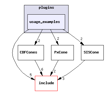 plugins/usage_examples/