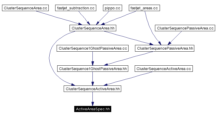 Included by dependency graph