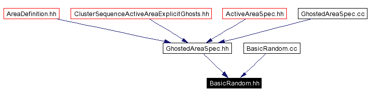 Included by dependency graph
