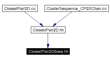 Included by dependency graph