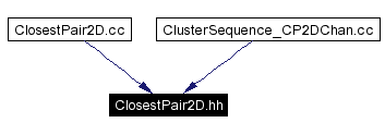 Included by dependency graph