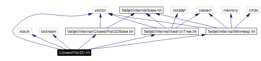 Include dependency graph
