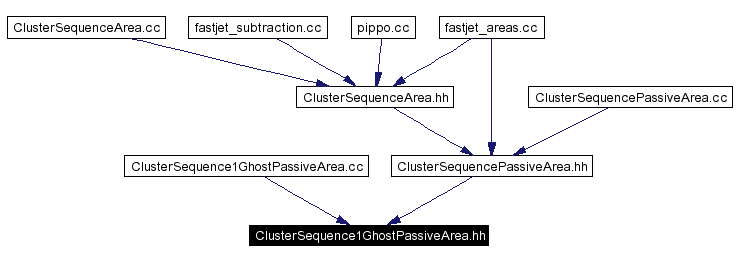 Included by dependency graph