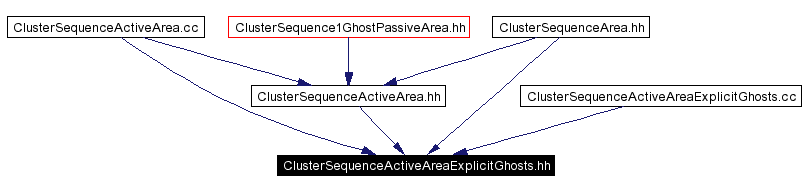 Included by dependency graph
