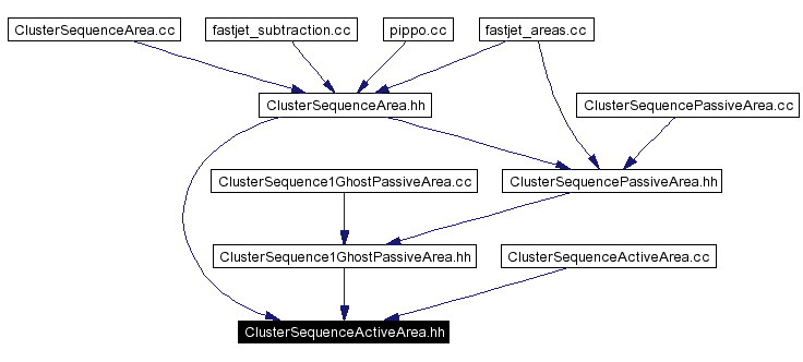 Included by dependency graph