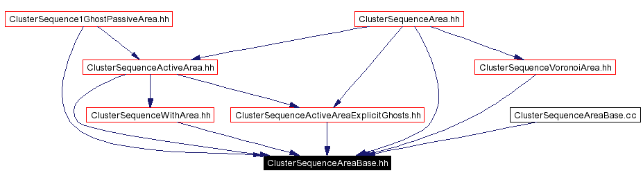 Included by dependency graph