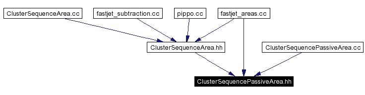 Included by dependency graph
