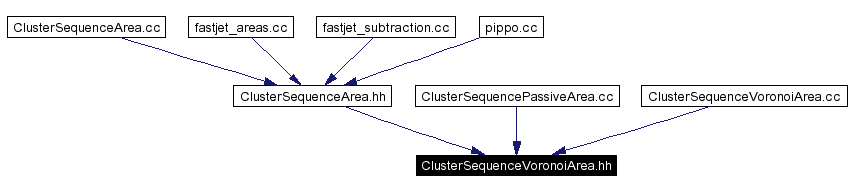 Included by dependency graph