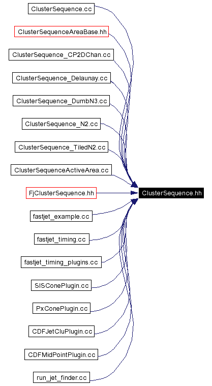 Included by dependency graph