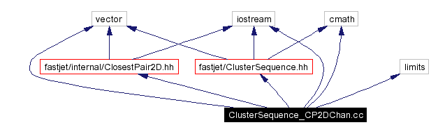 Include dependency graph