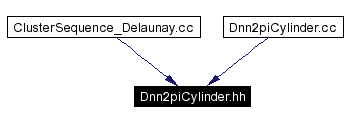 Included by dependency graph