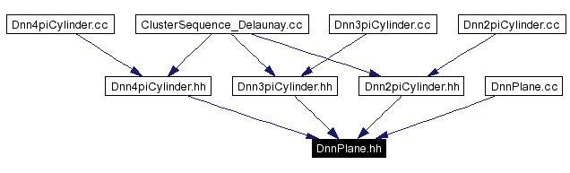 Included by dependency graph