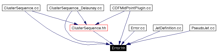 Included by dependency graph