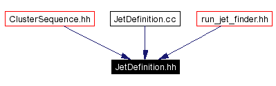 Included by dependency graph