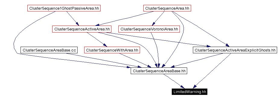 Included by dependency graph