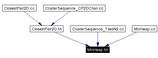 Included by dependency graph