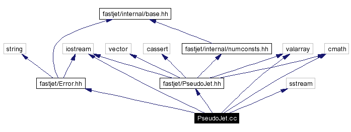 Include dependency graph