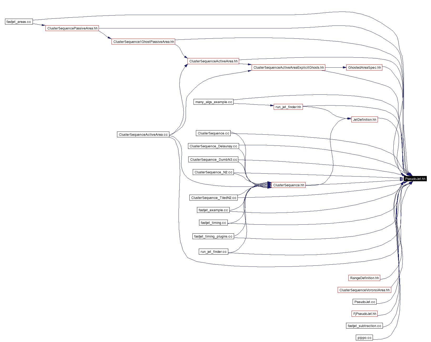 Included by dependency graph