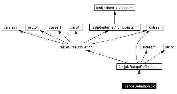 Include dependency graph