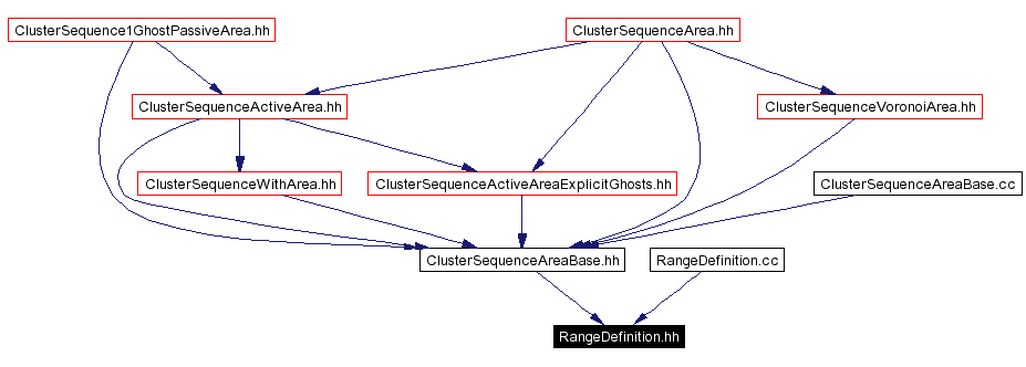 Included by dependency graph