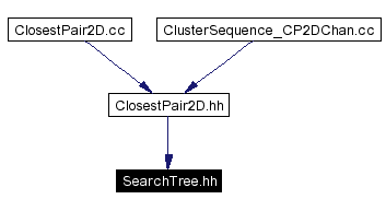 Included by dependency graph