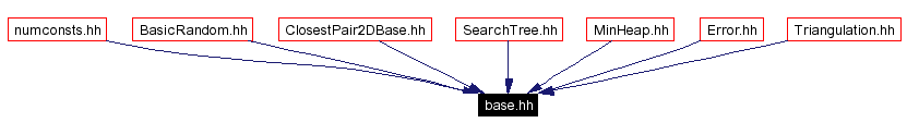 Included by dependency graph