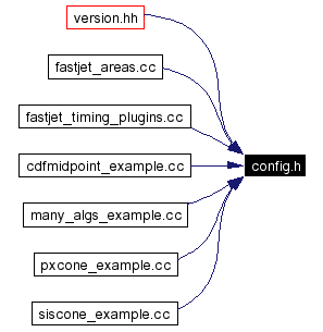 Included by dependency graph