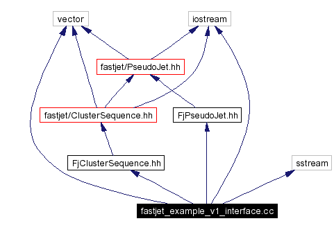 Include dependency graph