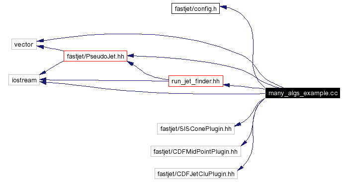 Include dependency graph