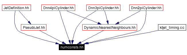 Included by dependency graph