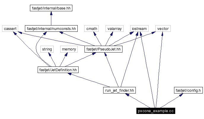 Include dependency graph