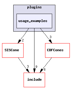 plugins/usage_examples/