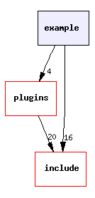 example/