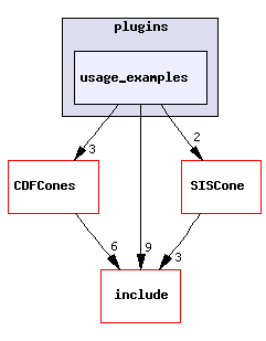 plugins/usage_examples/
