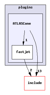 plugins/ATLASCone/
