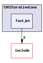plugins/CMSIterativeCone/fastjet/