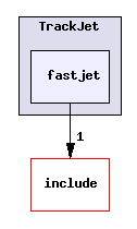 plugins/TrackJet/fastjet/