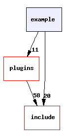 example/