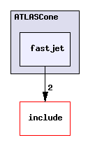 plugins/ATLASCone/fastjet/