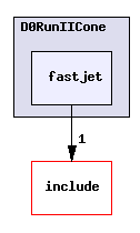 plugins/D0RunIICone/fastjet/