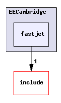 plugins/EECambridge/fastjet/