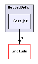 plugins/NestedDefs/fastjet/