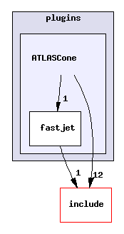 plugins/ATLASCone/