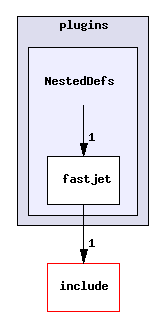 plugins/NestedDefs/