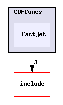 plugins/CDFCones/fastjet/