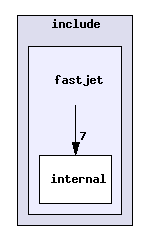 include/fastjet/